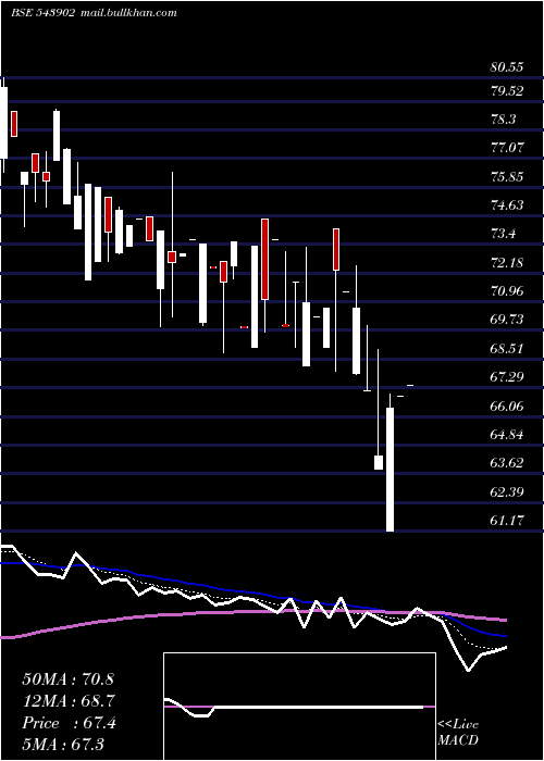  Daily chart Retina