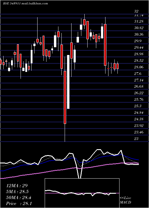  Daily chart Atalreal