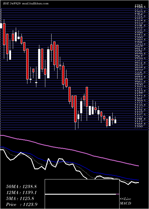  Daily chart Cosmiccrf