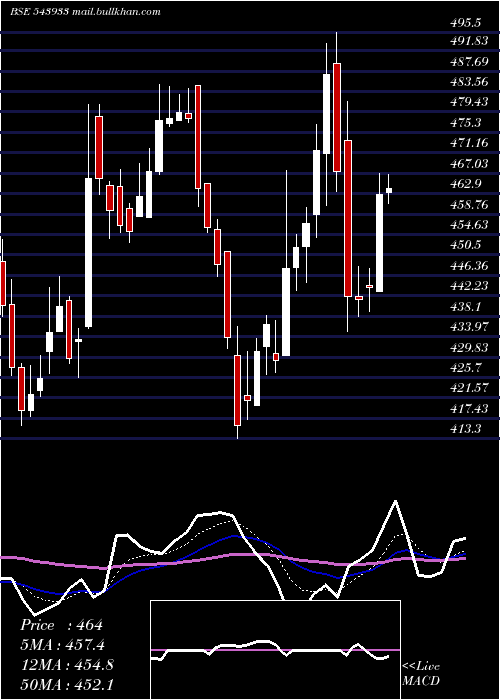  Daily chart Cyientdlm