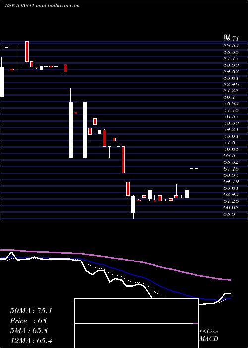  Daily chart Ahasolar