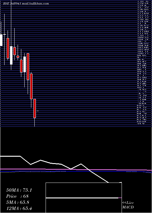  monthly chart Ahasolar