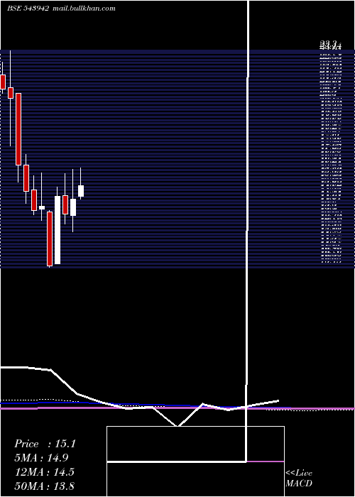  monthly chart Utkarshbnk
