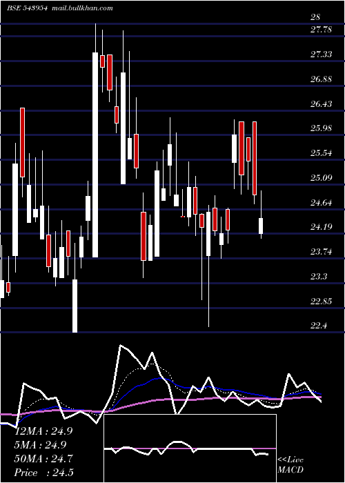  Daily chart Atl