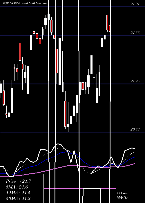  Daily chart Iciciqty30