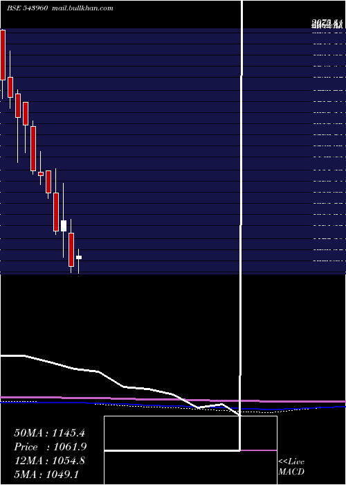  monthly chart Concordbio