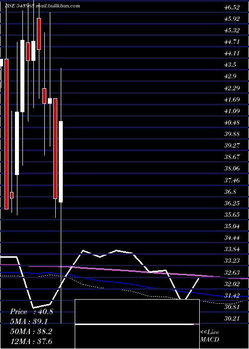  monthly chart Shelter