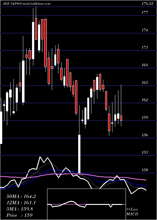  Daily chart Pyramid