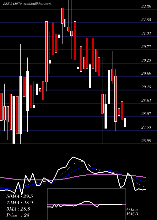  Daily chart Shradhaind