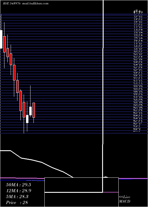  monthly chart Shradhaind