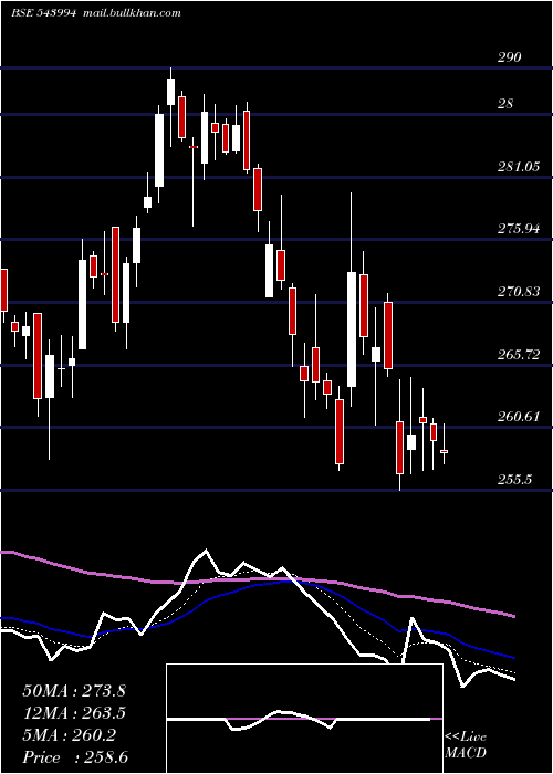  Daily chart Jswinfra