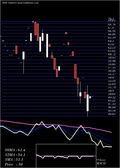  Daily chart Mishdesign
