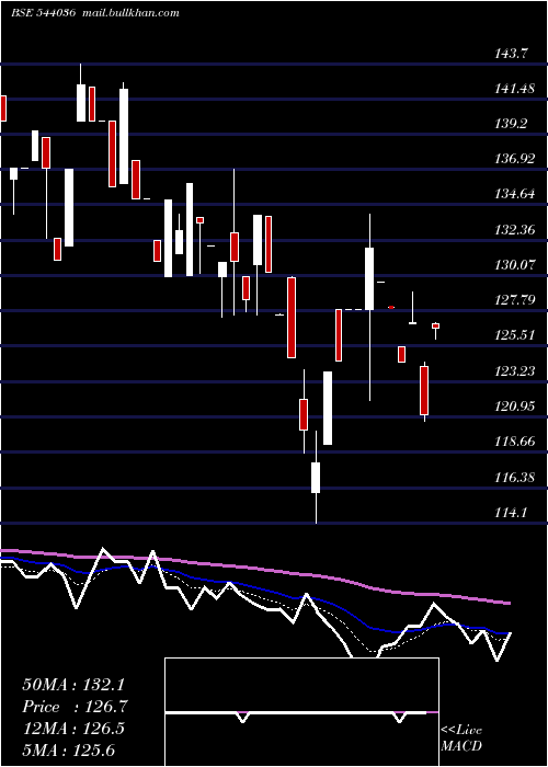  Daily chart Deepakchem