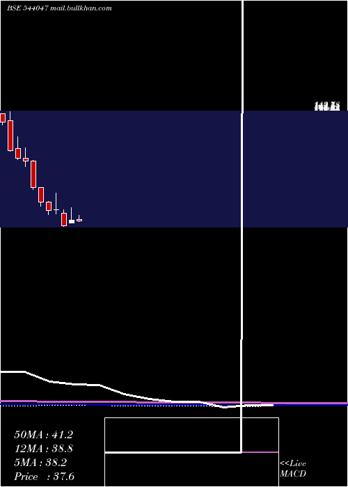  monthly chart Siyaram