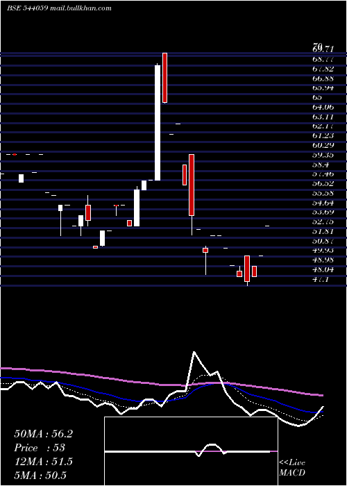  Daily chart Shantidenm