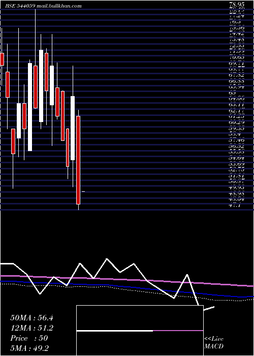  monthly chart Shantidenm