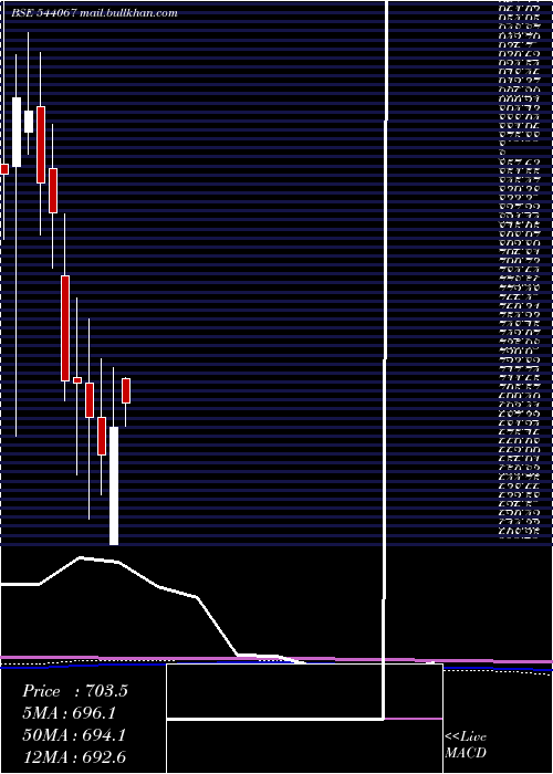  monthly chart Innovacap