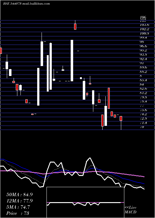  Daily chart Mcpl