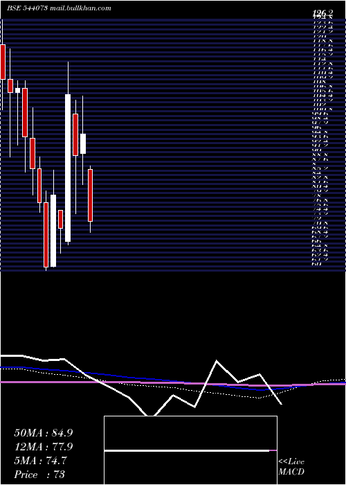  monthly chart Mcpl