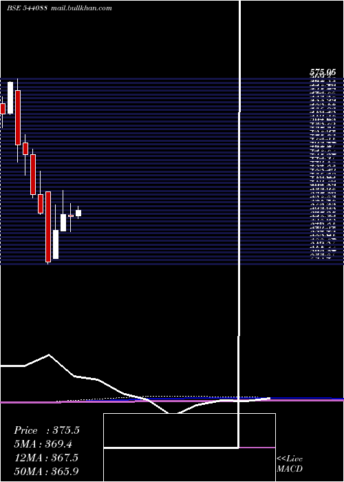  monthly chart Mediassist