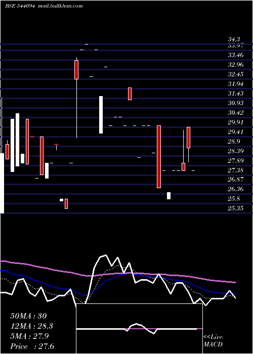  Daily chart Euphoriait