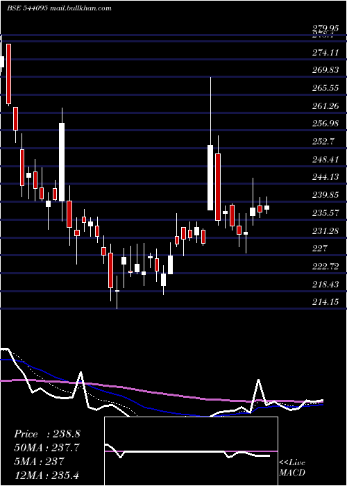  Daily chart Epack