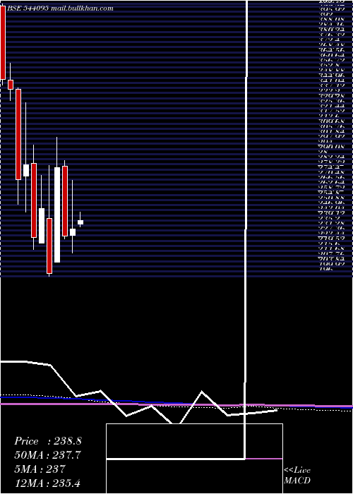  monthly chart Epack