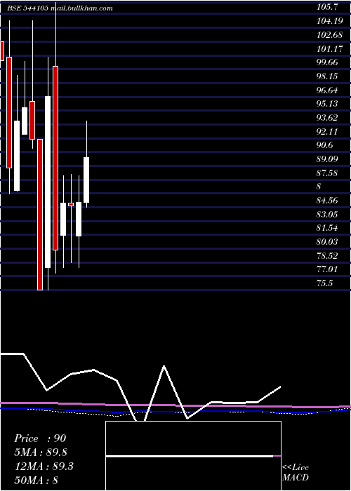  monthly chart Harshdeep