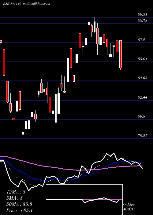  Daily chart Hdfcpsubk