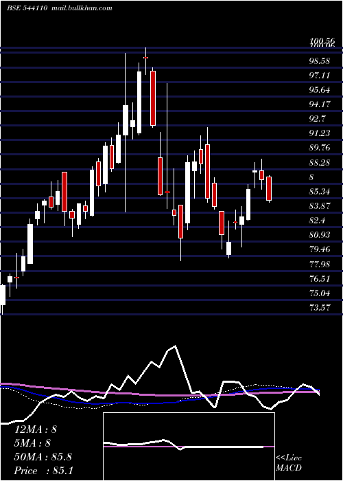  weekly chart Hdfcpsubk