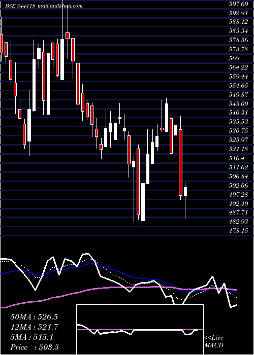  Daily chart Jsfb