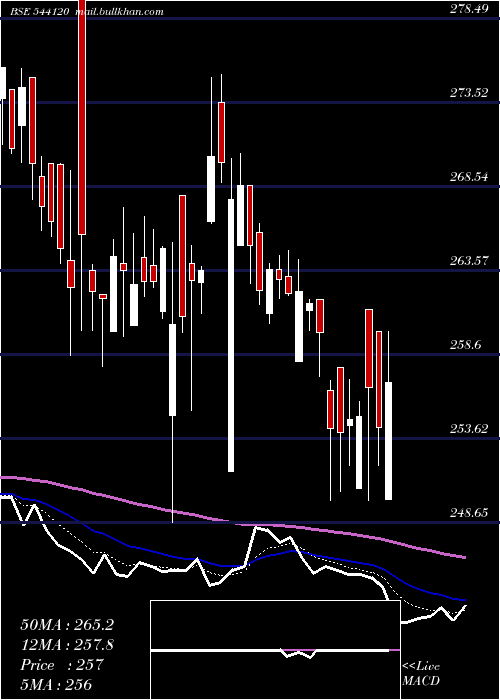  Daily chart Capitalsfb
