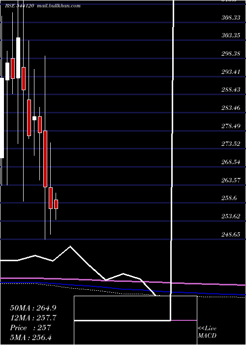  monthly chart Capitalsfb