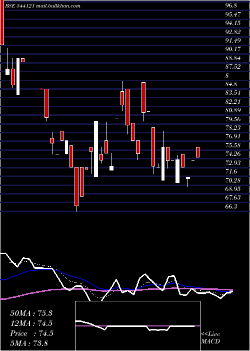  Daily chart Rudragas