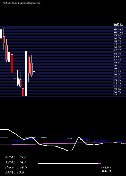  monthly chart Rudragas
