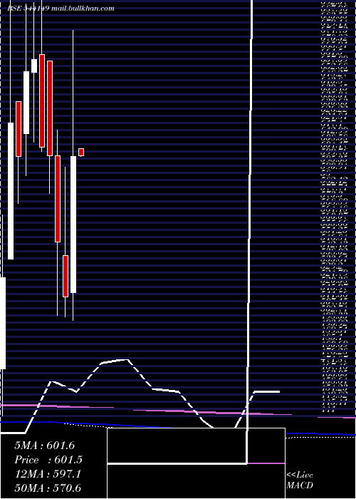  monthly chart Krystal