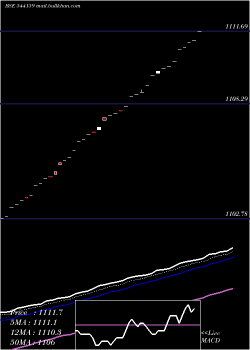  Daily chart Liquidadd