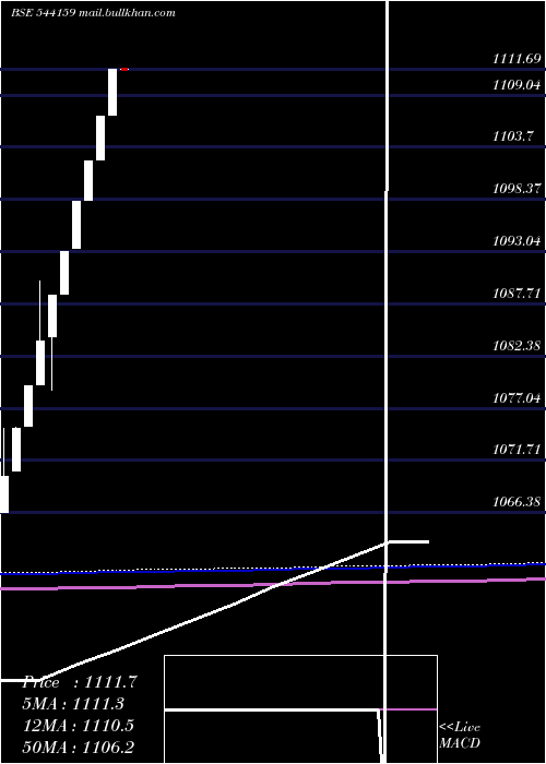  monthly chart Liquidadd