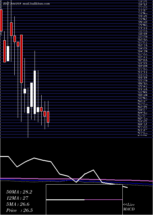  monthly chart Varyaa