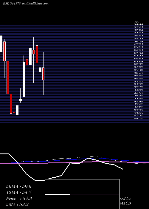 monthly chart Piotex