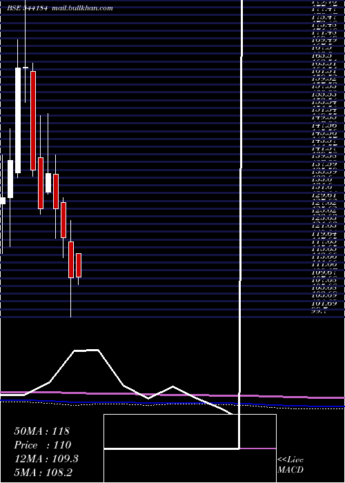 monthly chart Borosci