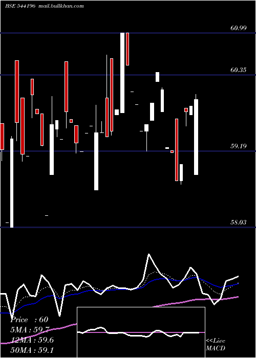  Daily chart Bbnpnbetf