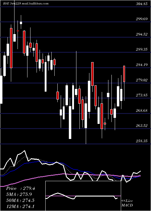  Daily chart CeigallIndia