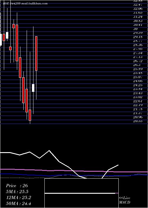  monthly chart MahalaxmiFabric