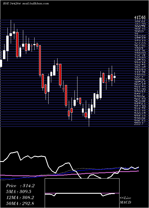  weekly chart DiffusionEngineers