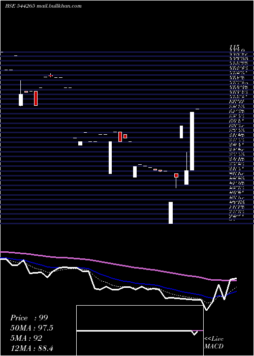  Daily chart NexxusPetro