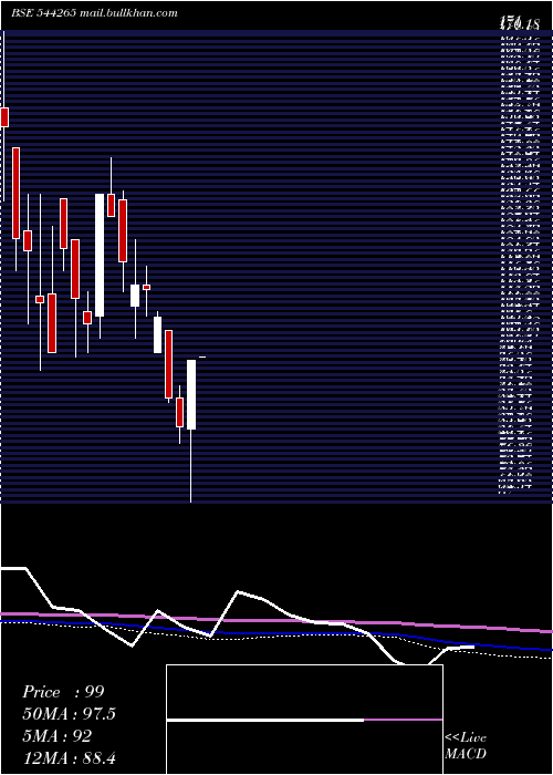  monthly chart NexxusPetro