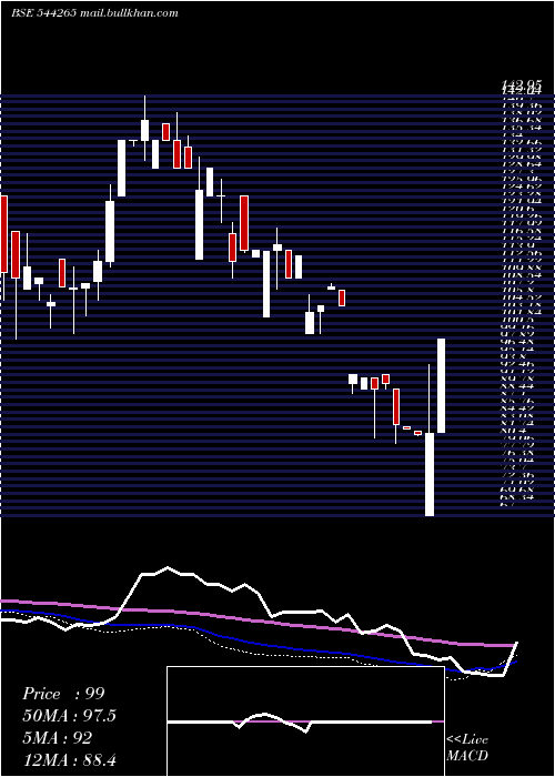  weekly chart NexxusPetro