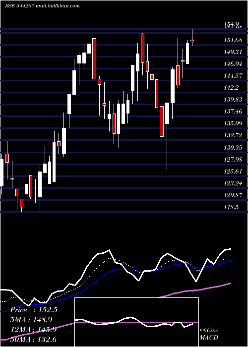  Daily chart SubamPapers