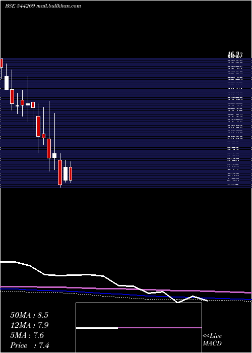  monthly chart NeopolitanPizza